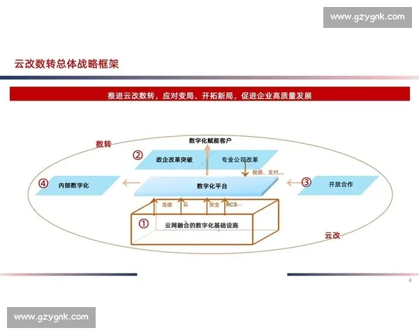 以运营效率为核心驱动企业高质量增长的实践路径探索与数字化转型策略