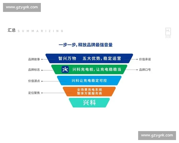 以企业产品销售增长为核心驱动的市场拓展与品牌升级战略路径创新布局