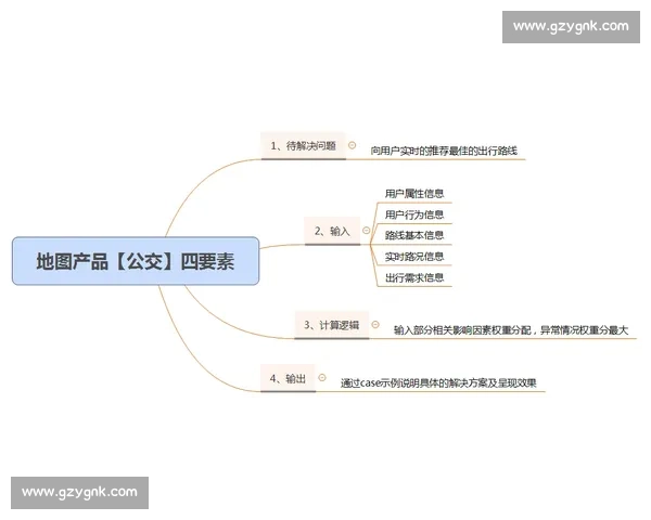 以长期规划为核心打造个人职业生涯发展路径与成长蓝图 以长期规划为核心打造个人职业生涯发展路径与成长蓝图